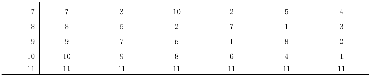 Method for determining digestive enzyme composition, compound enzyme preparation and compound feed for laying hens