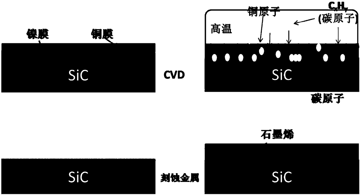 Method for auxiliary growth of graphene by using composite metal on 6H/4H-SiC silicon surface