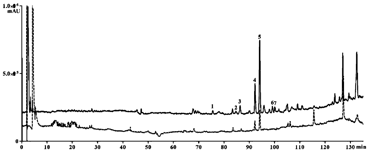 A method for screening inos inhibitors in Radix Ophiopogon japonicus and screening obtained inos inhibitors