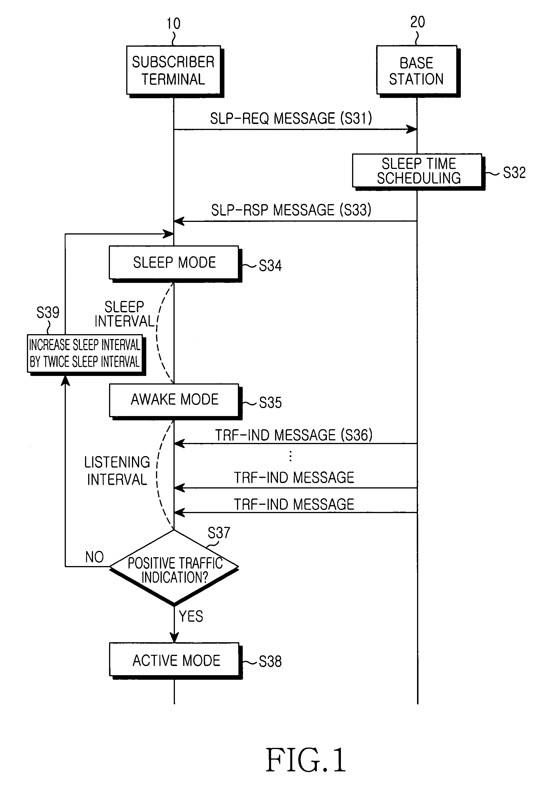 Method and system for controlling sleep mode in broadband wireless access communication system