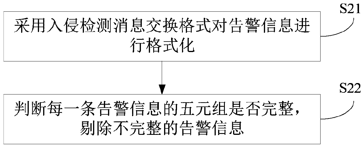 Causal knowledge-based power information network attack scene reconstruction method and system