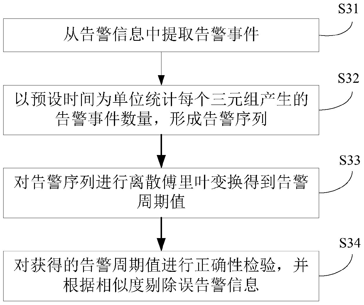 Causal knowledge-based power information network attack scene reconstruction method and system