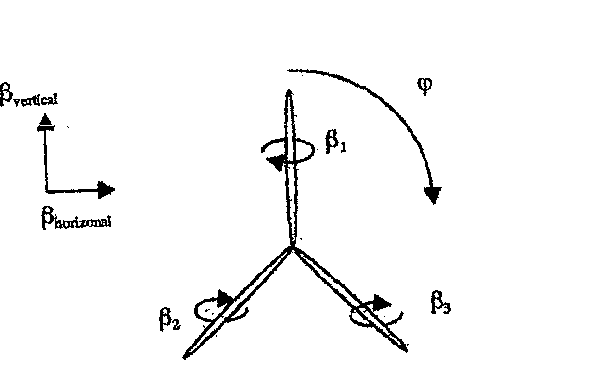 Wind turbine with blade pitch control to compensate for wind shear and wind misalignment