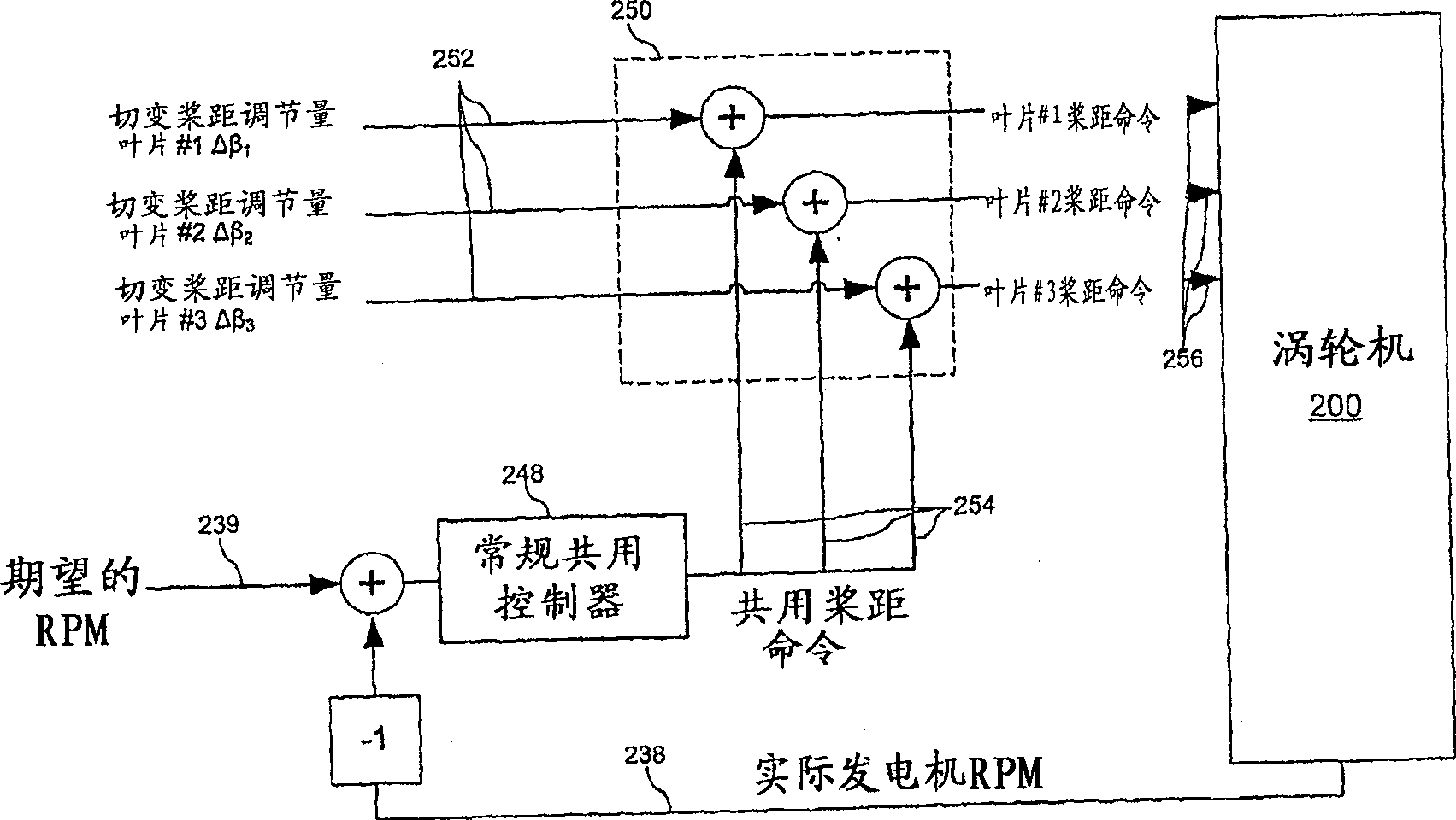 Wind turbine with blade pitch control to compensate for wind shear and wind misalignment