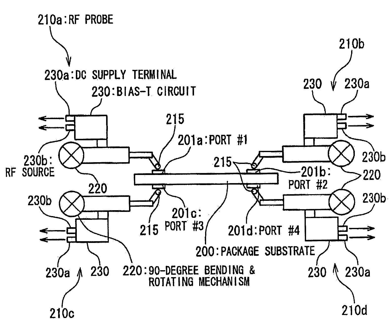 Impedance measuring apparatus of package substrate and method for the same