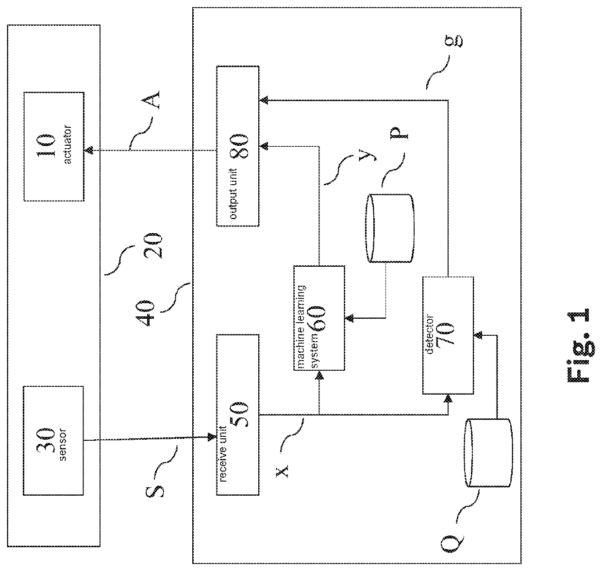 Method and apparatus for improving the robustness of a machine learning system