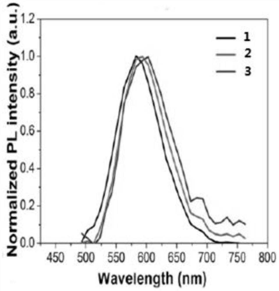 Preparation of a composite bifunctional perovskite material with combined thermoluminescence and photoluminescence properties