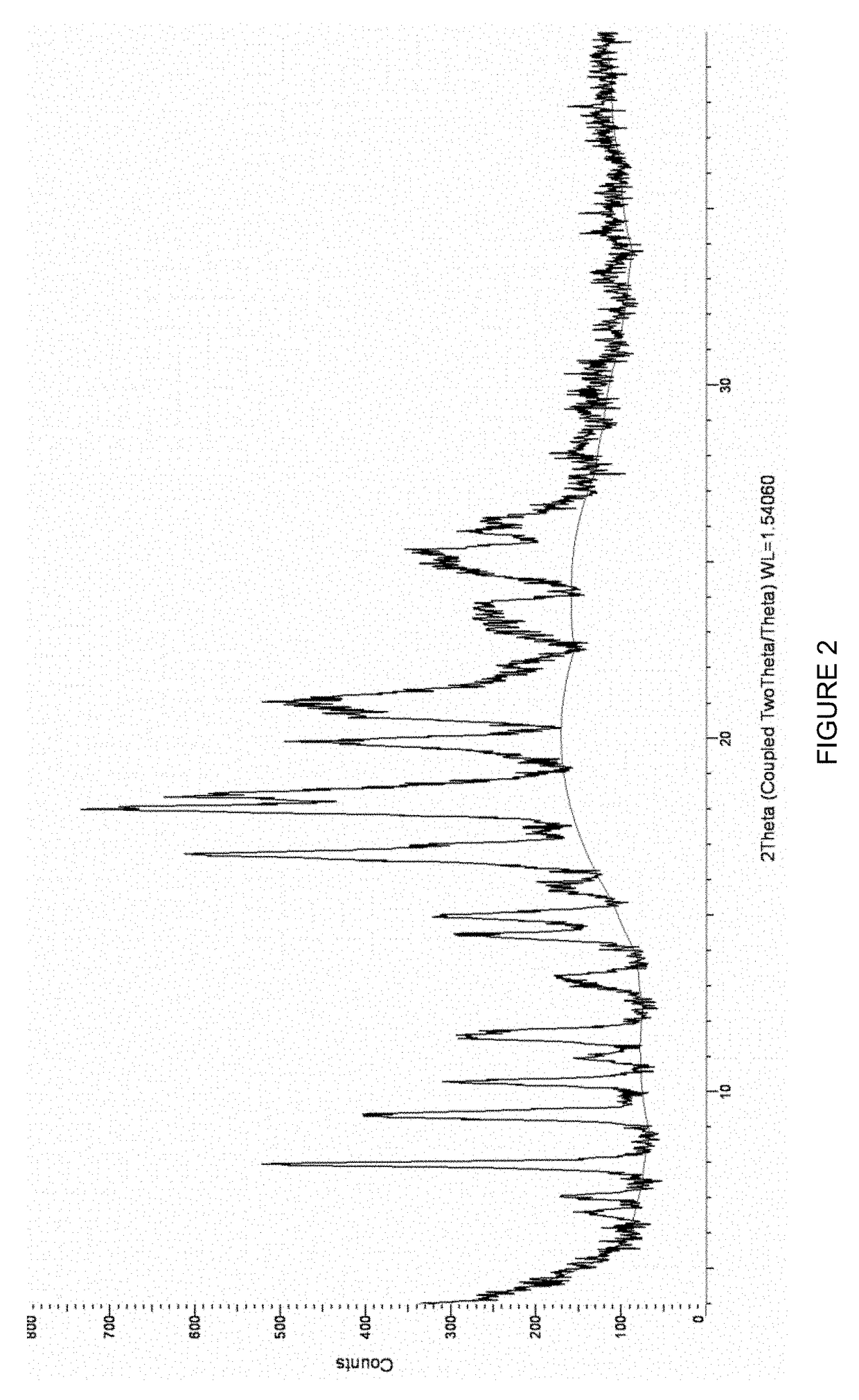 Bicyclic heterocycle compounds and their uses in therapy