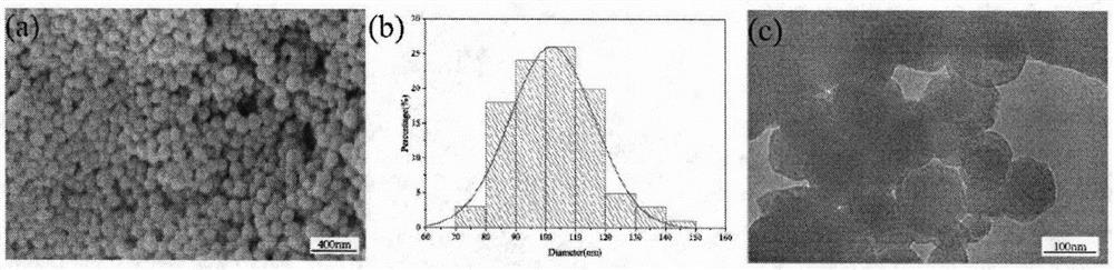 A kind of preparation method of medical dressing with drug-loading function