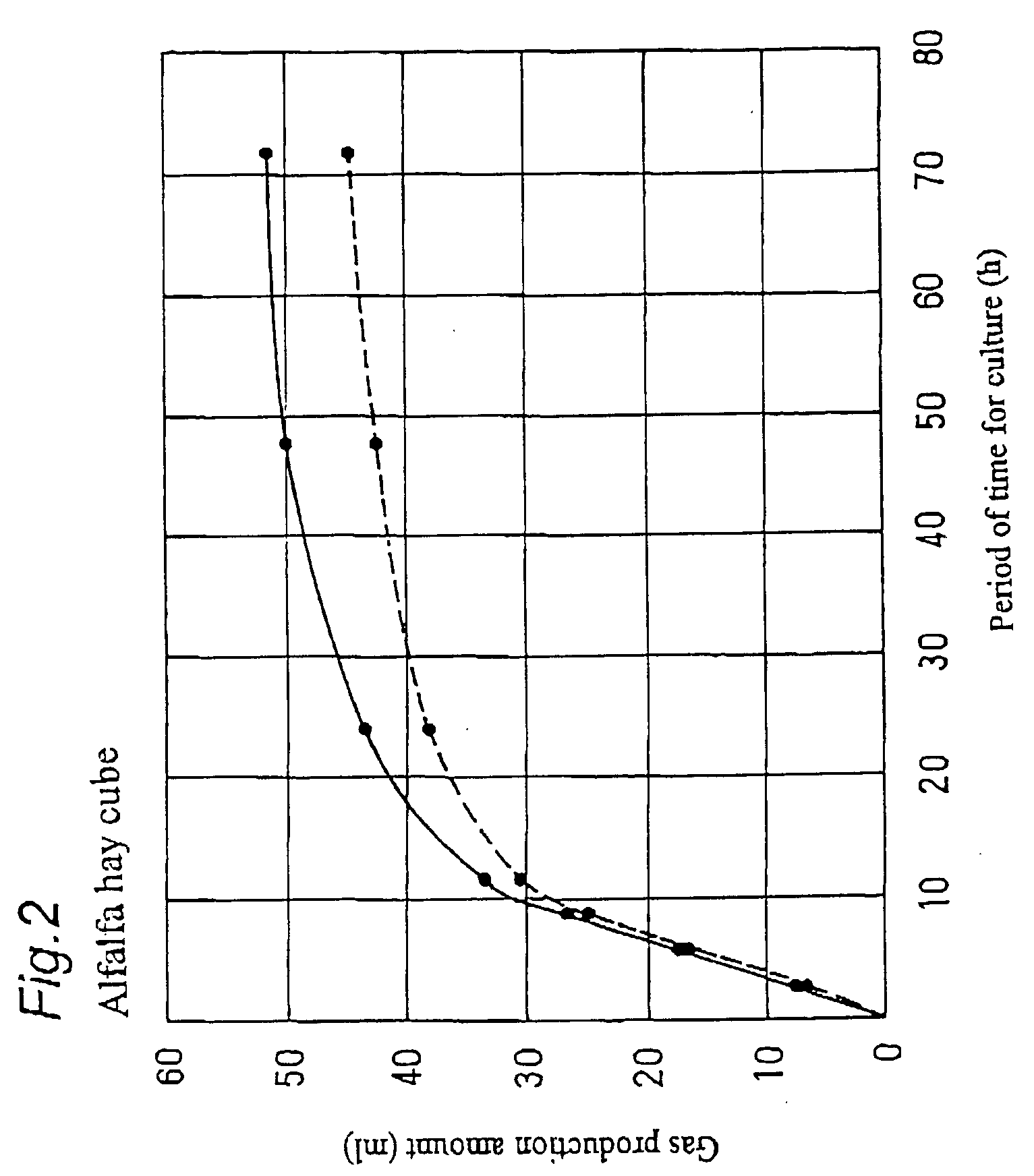 Digestion promoter for ruminant animal and breeding method of ruminant animal