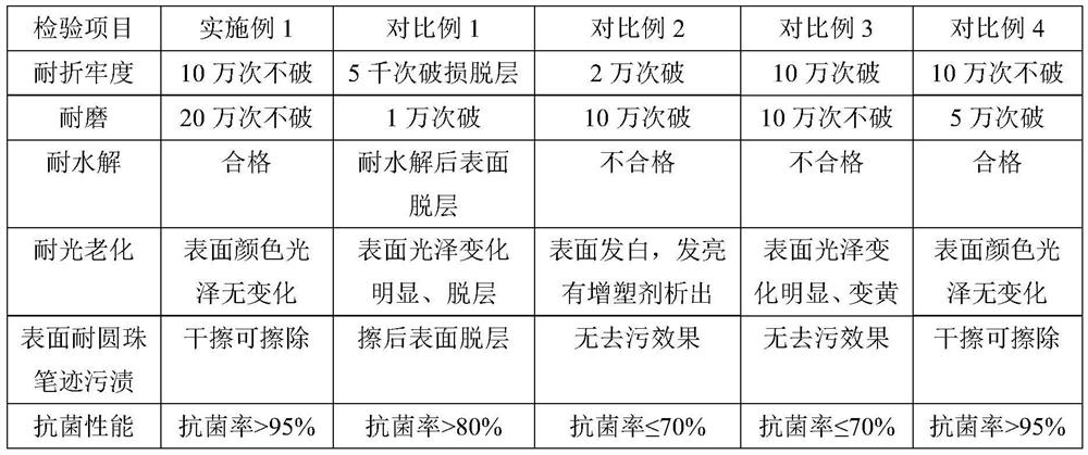 Silicon-based ecological functional polyurethane composite material and preparation method thereof