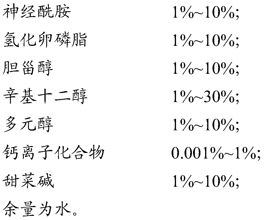 Composition capable of repairing skin barriers and preparation method and application of composition