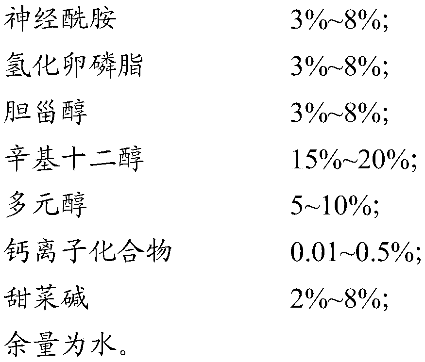 Composition capable of repairing skin barriers and preparation method and application of composition