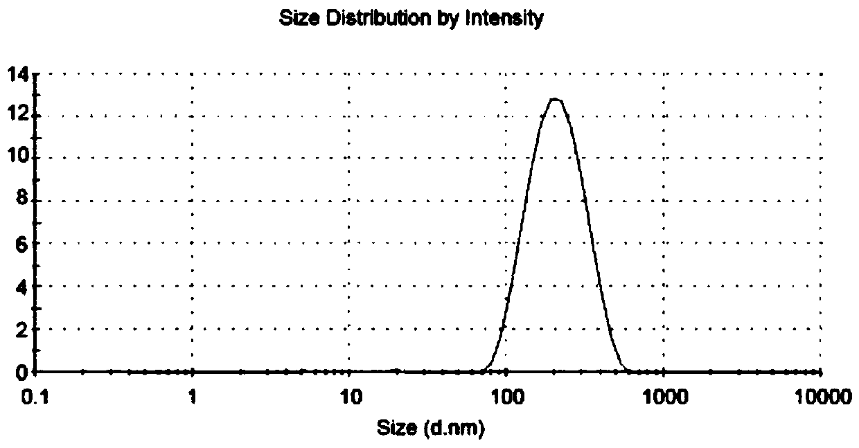 Composition capable of repairing skin barriers and preparation method and application of composition