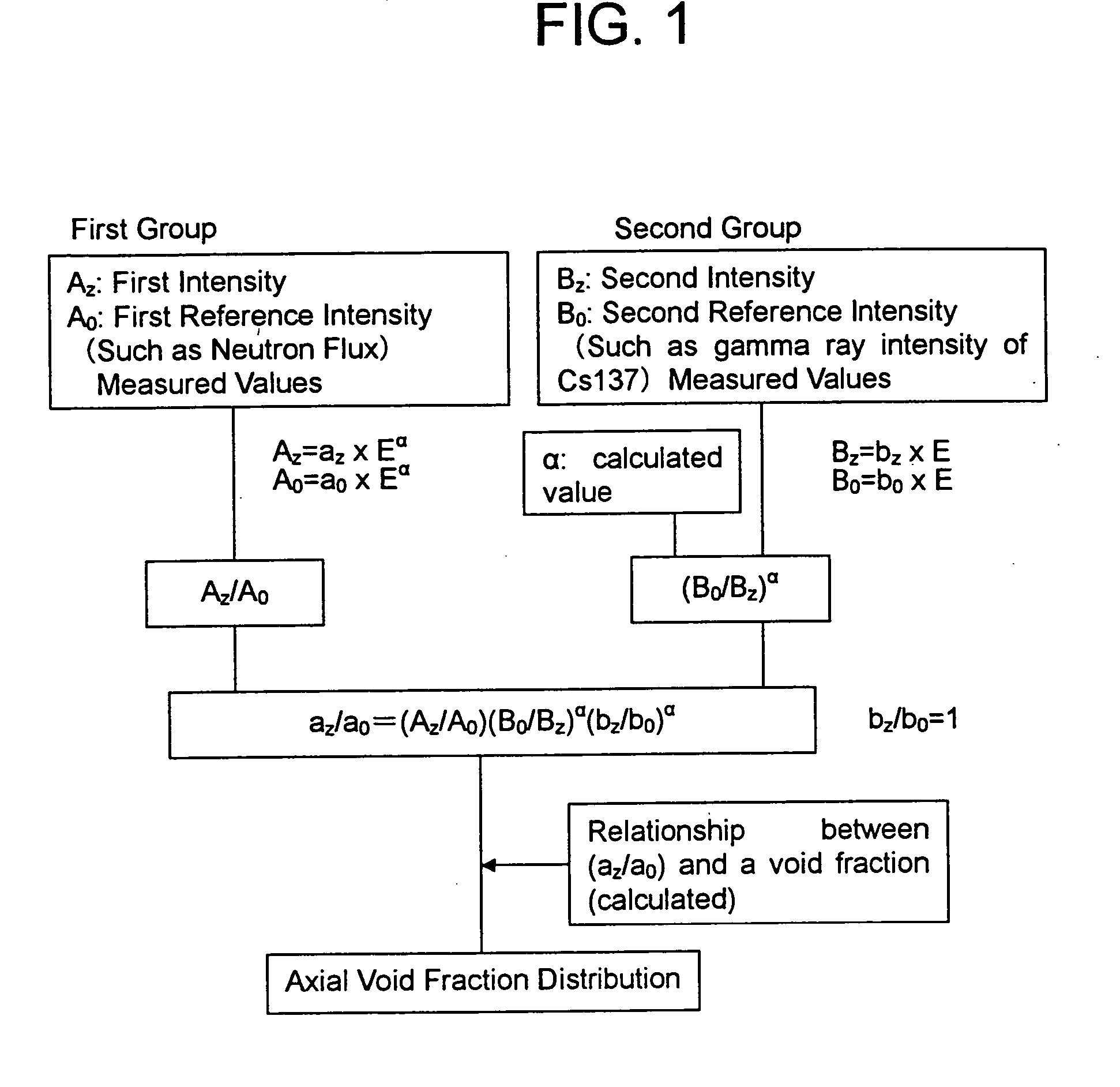 Axial void fraction distribution measurement method and neutron multiplication factor evaluating method