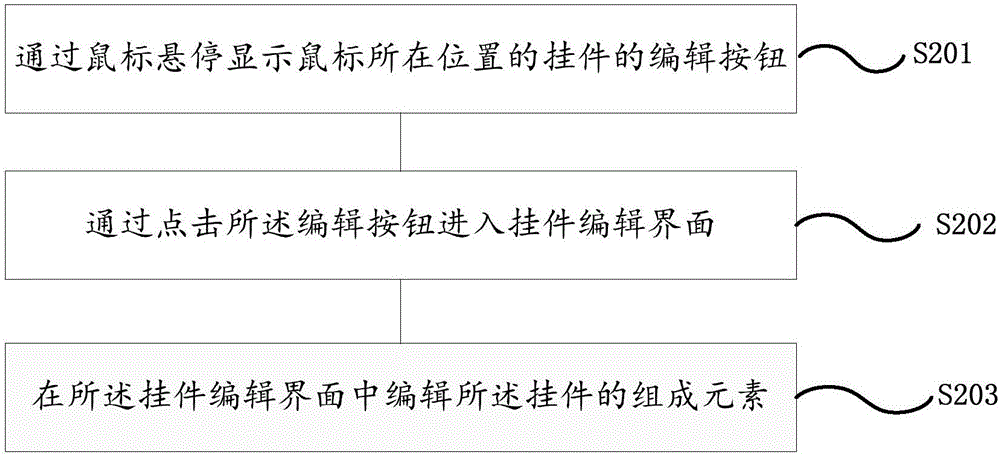 Visual content management method and system