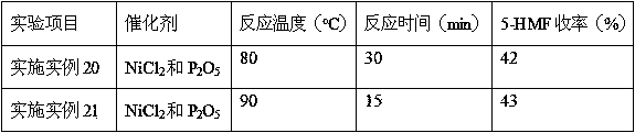 Preparation method of 5-hydroxymethylfurfural