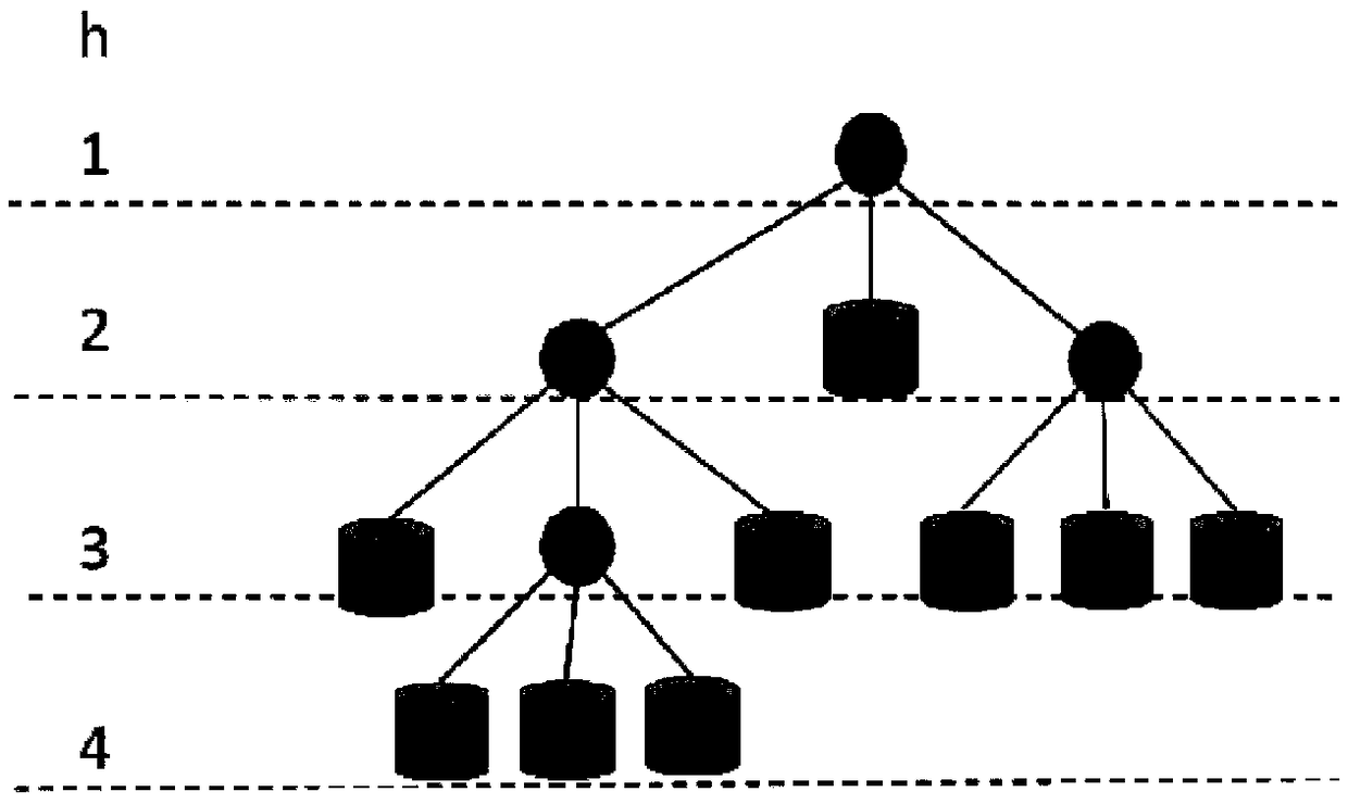 A method and apparatus for efficiently storing block chain information based on hierarchical tree structure