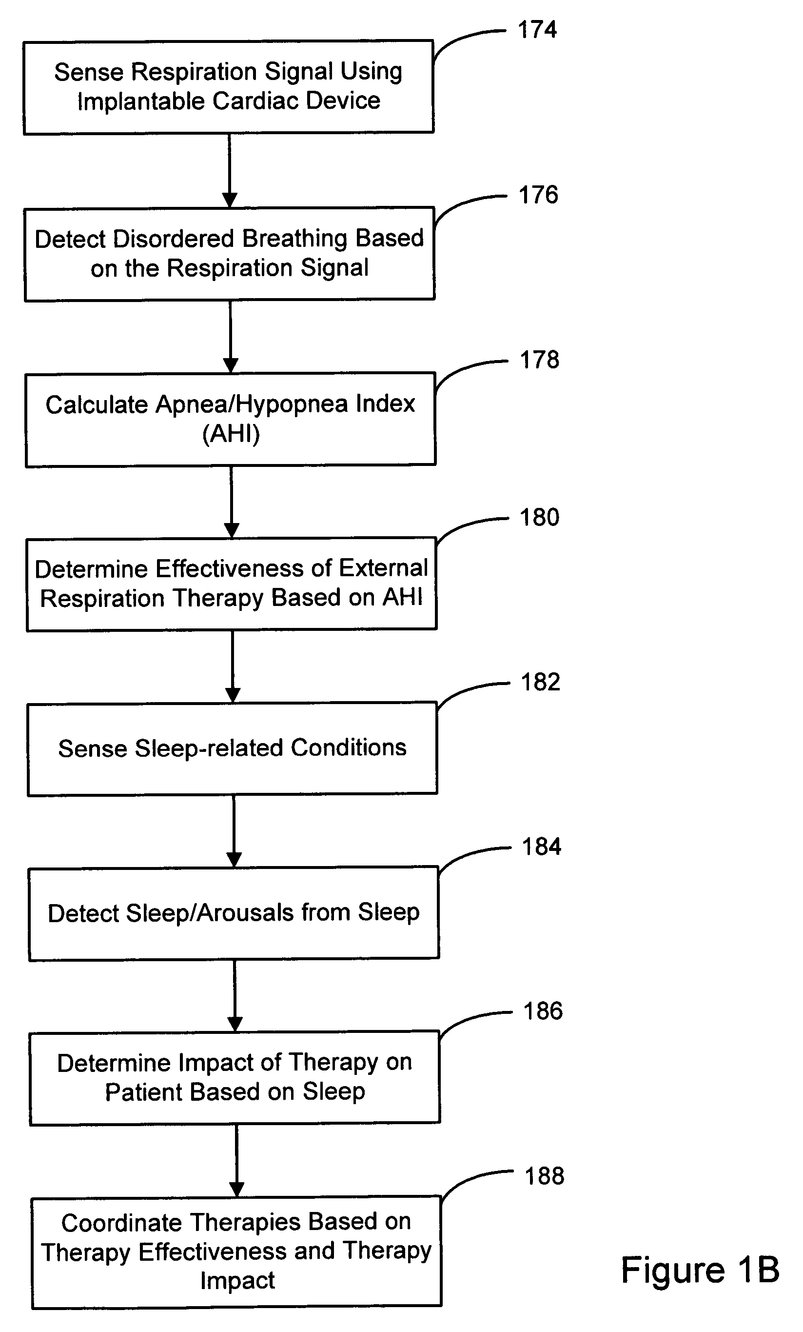 Coordinated use of respiratory and cardiac therapies for sleep disordered breathing