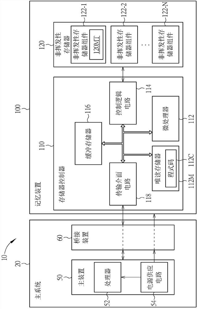 Method for carrying out data storage management to improve data reliability and related equipment