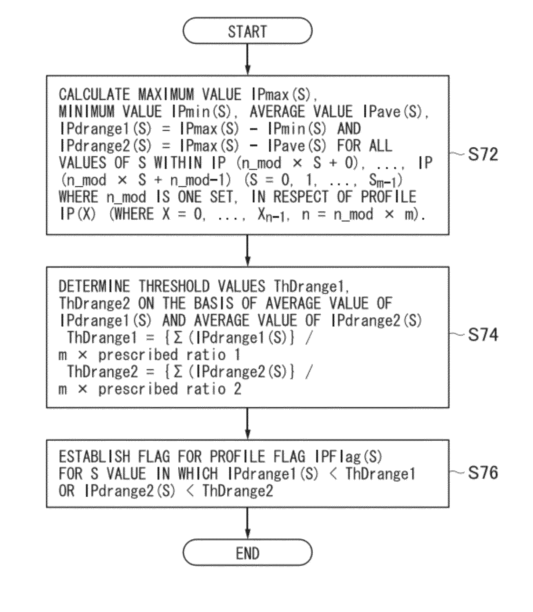 Recording position error measurement apparatus and method, image forming apparatus and method, and computer-readable medium