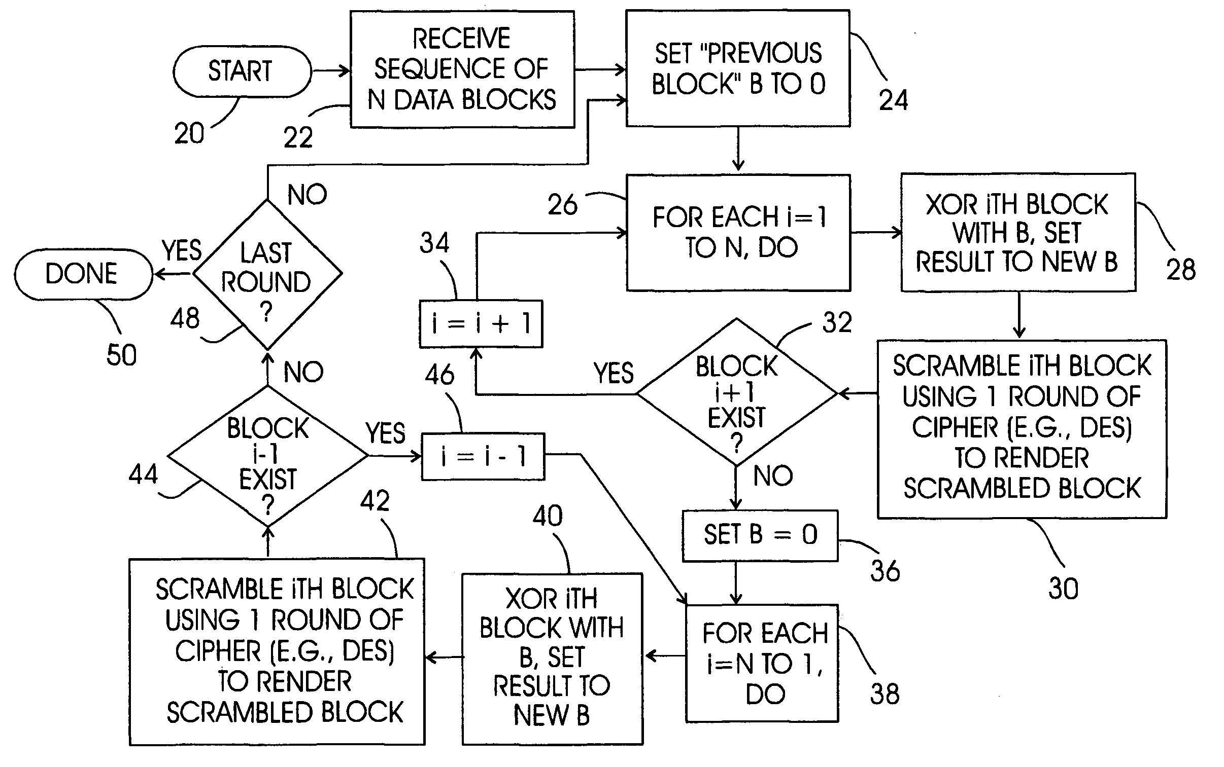 Fault intolerant cipher chaining