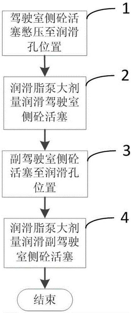 A concrete pump and its concrete piston lubrication system