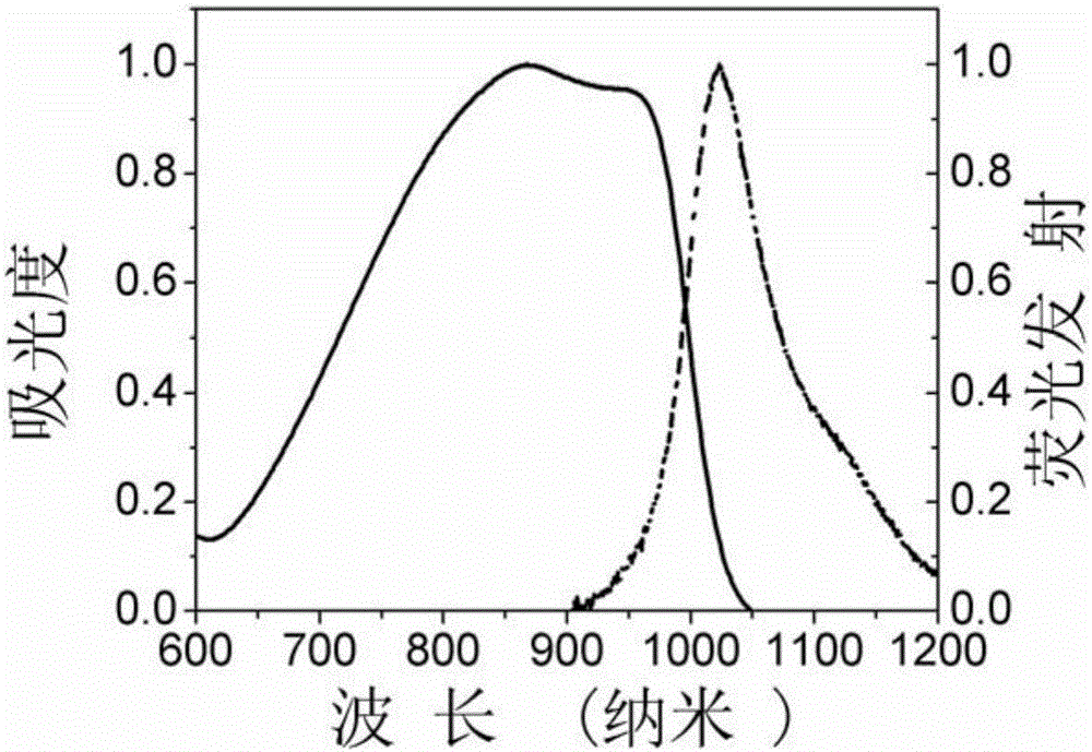 A kind of asymmetric near-infrared cyanine dye and its preparation method and application