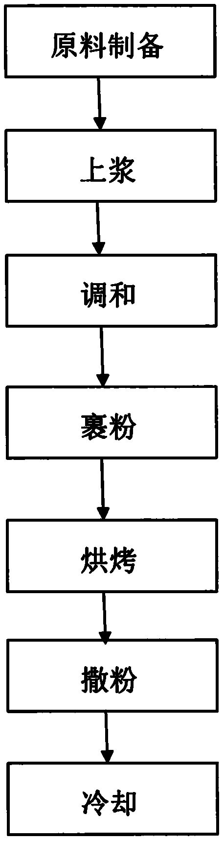 Mustard-flavored peanut and making method thereof