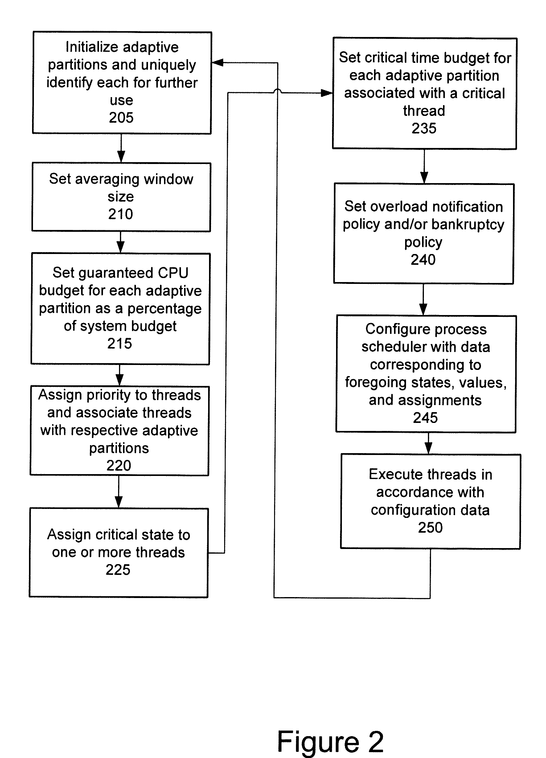 Adaptive partitioning scheduler for multiprocessing system