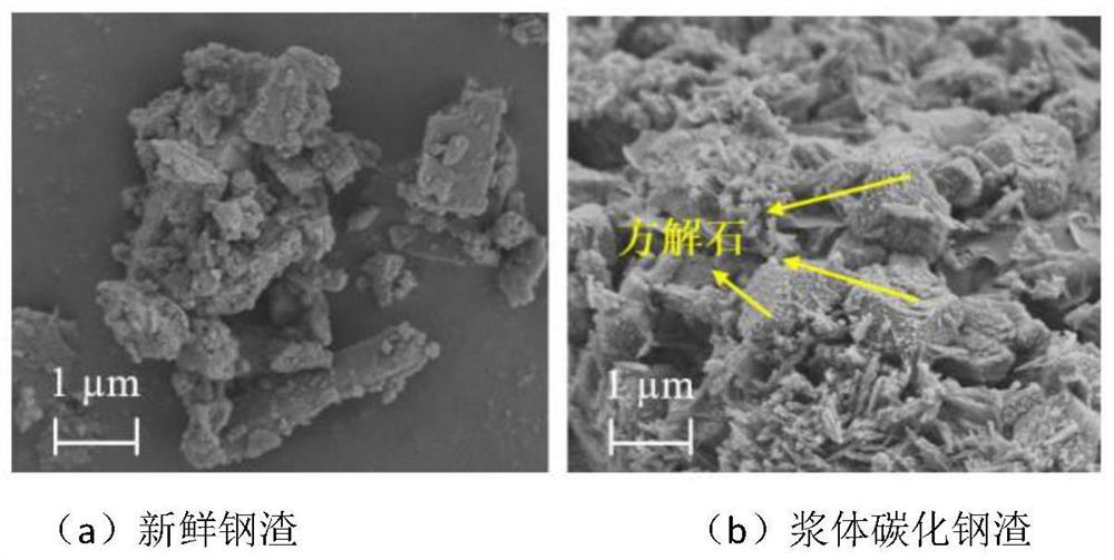 Method for preparing cement-based material from carbonized steel slag slurry