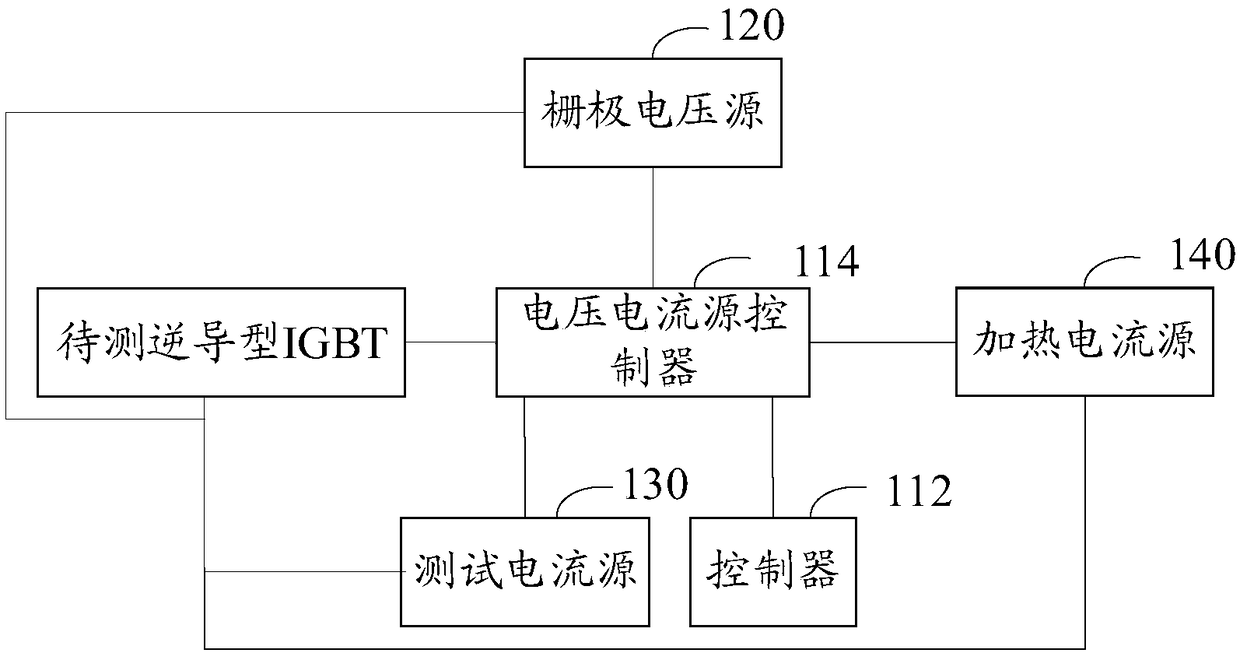 Thermal resistance test circuit and method for reverse conducting IGBT