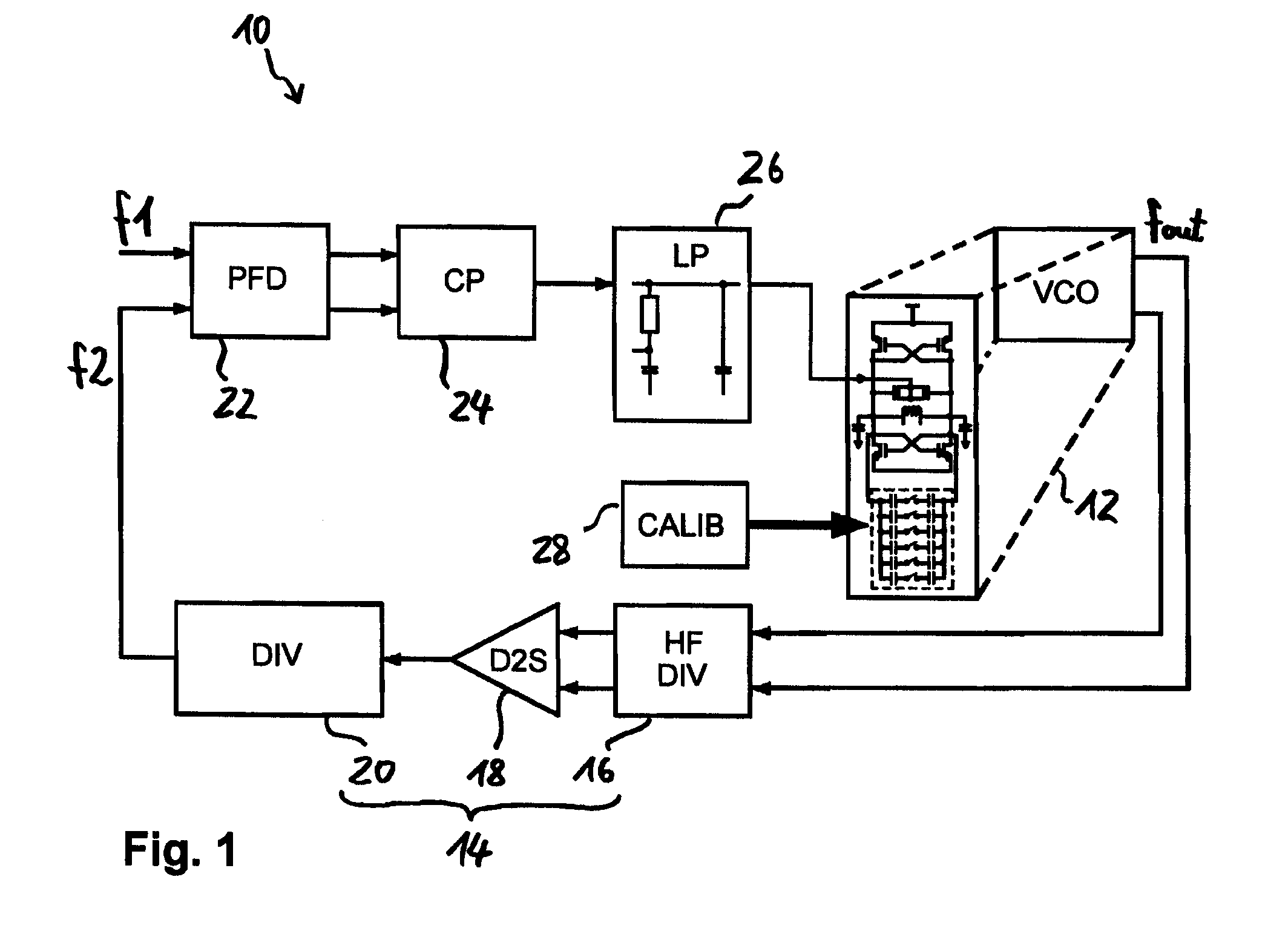 Digital adjustment of an oscillator