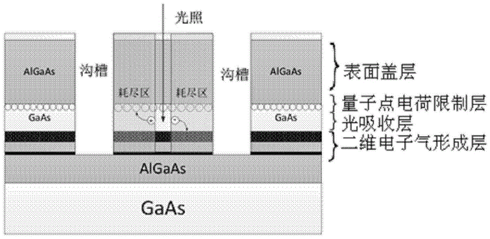 An Asymmetric Channel Quantum Dot Field Effect Photon Detector