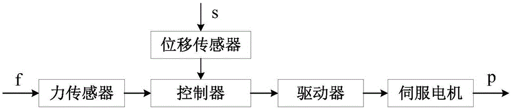 Active compliance end effector for controllable-pitch propeller robot grindingand control method of active compliance end effector