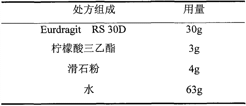 Isosorbide mononitrate sustained-release pellets and Isosorbide mononitrate immediate-release-sustained-release pellets capsules using the same