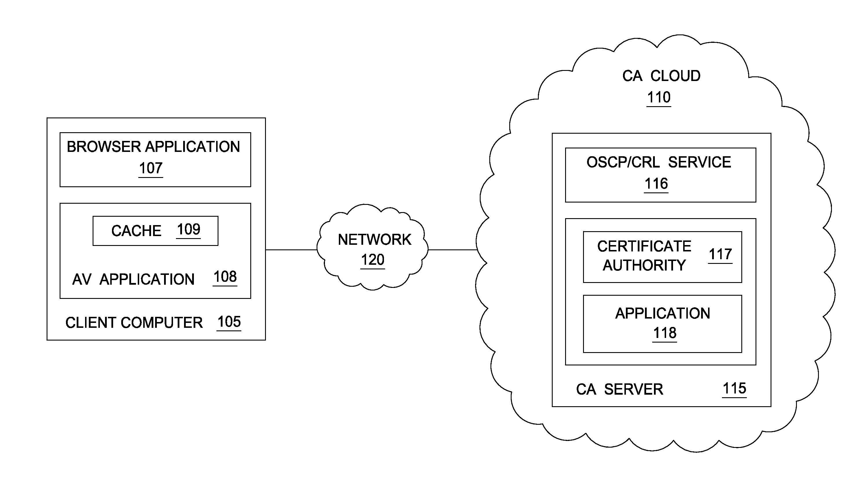 Certificate status delivery through a local endpoint