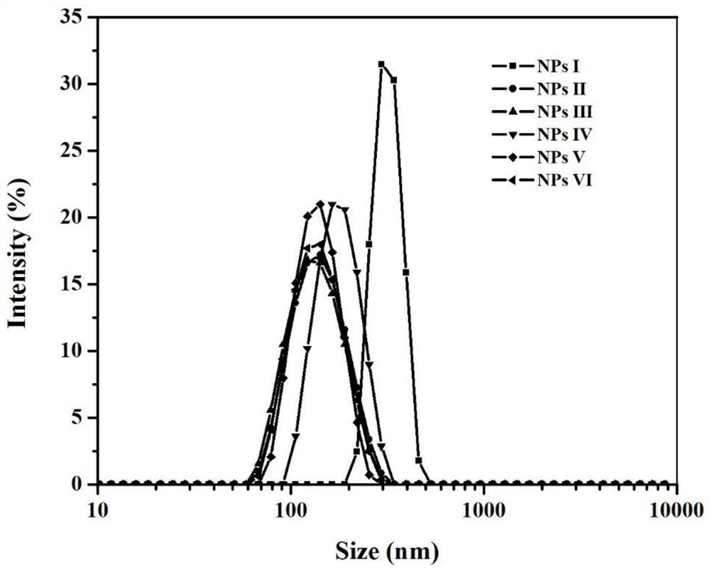 A kind of pyrrole and selenium phene-based copolymer nanoparticles and its preparation method and application