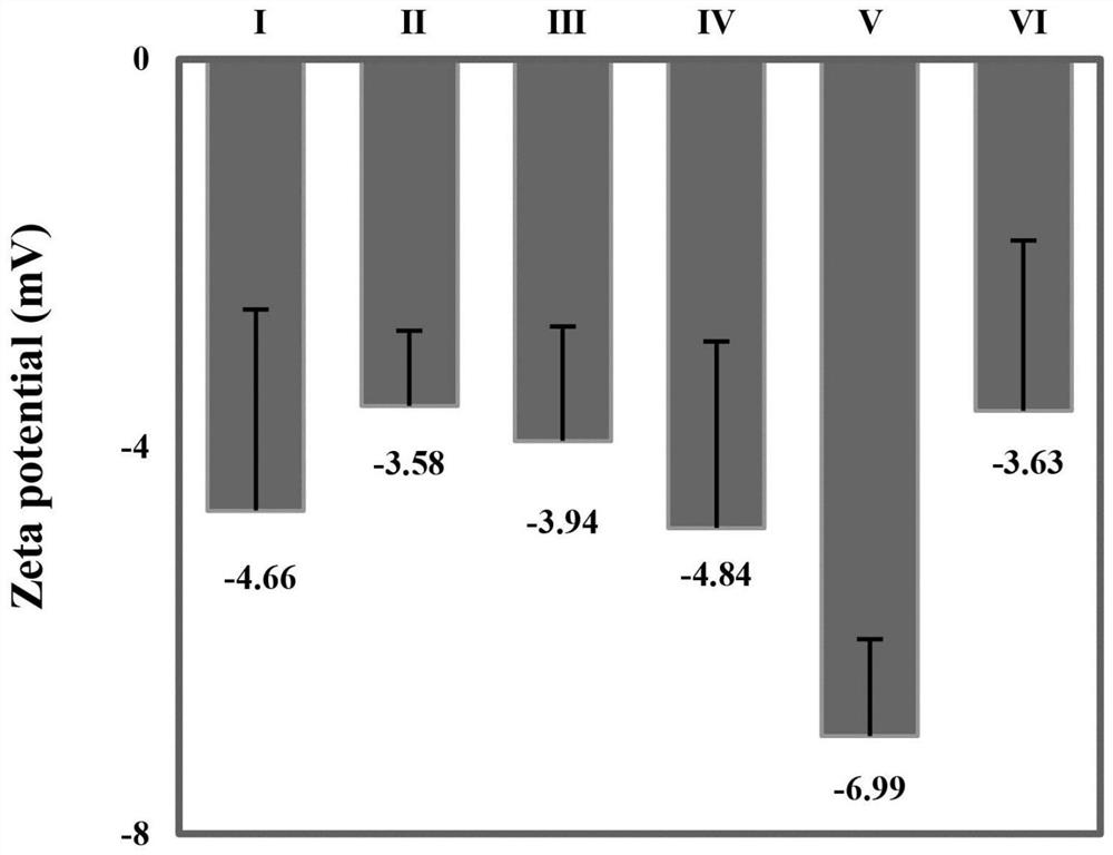 A kind of pyrrole and selenium phene-based copolymer nanoparticles and its preparation method and application