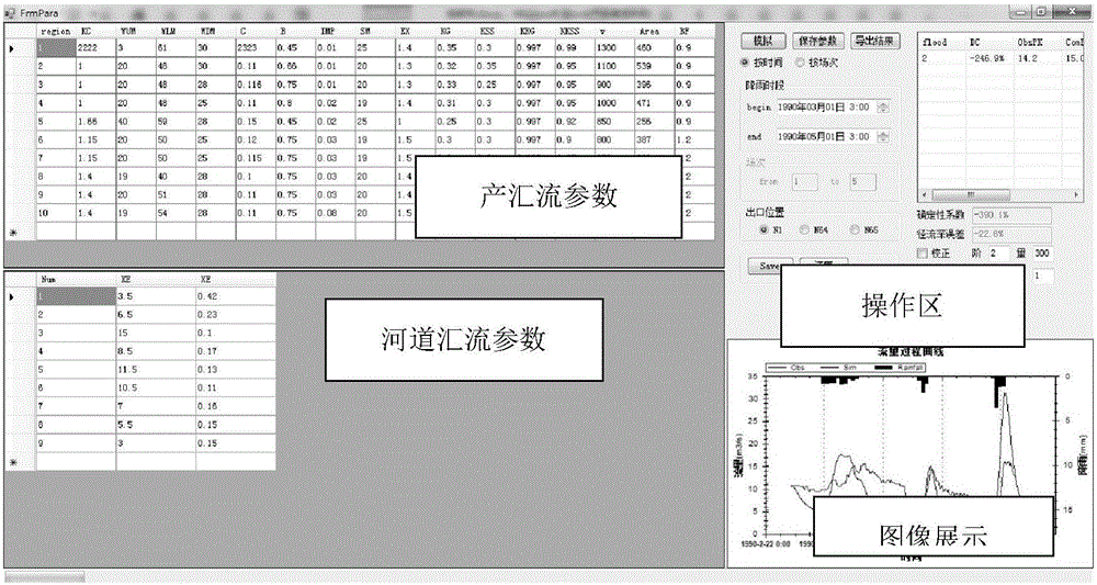 Real-time hydrologic forecasting system