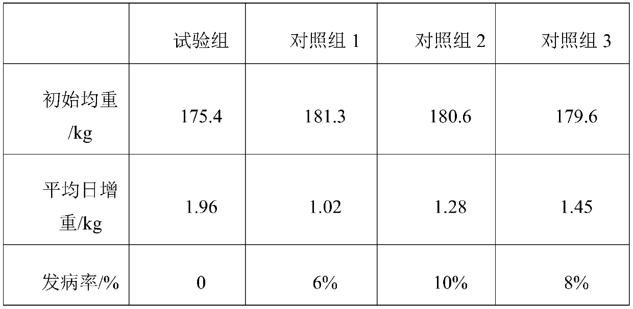 Waste bacterial stick biologically fermented feed and preparation method thereof