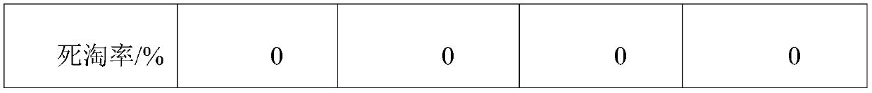 Waste bacterial stick biologically fermented feed and preparation method thereof