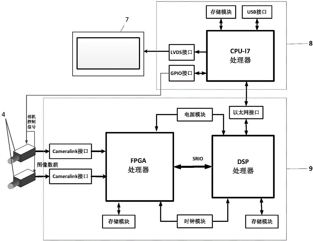 Embedded real-time high-speed binocular vision system for moving target detection