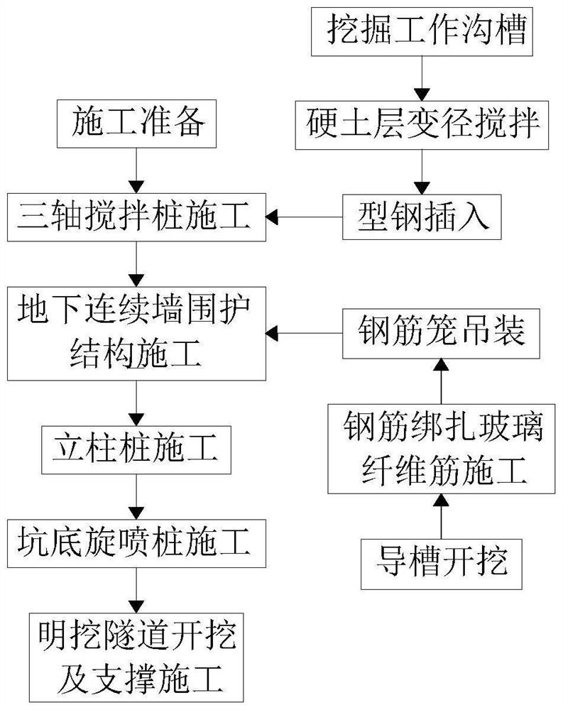 Pre-reinforcement system for overpass planned tunnel line of open cut tunnel foundation pit and construction method