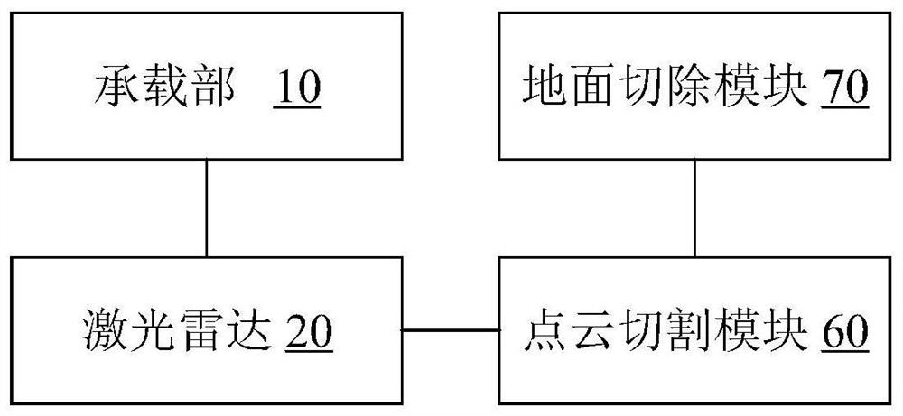 Vehicle shape recognition device and method and vehicle processing equipment and method