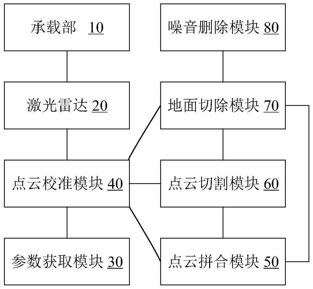 Vehicle shape recognition device and method and vehicle processing equipment and method