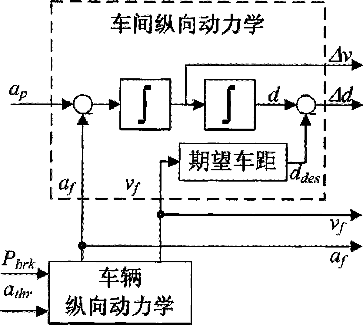 Vehicle multi-objective coordinated self-adapting cruise control method