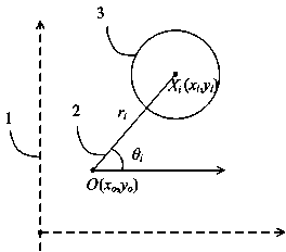 Wireless sensor network covering method based on polar coordinates