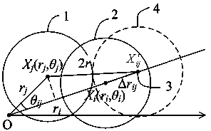 Wireless sensor network covering method based on polar coordinates