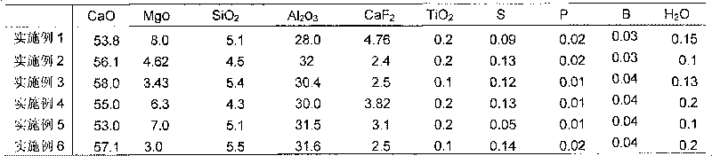 Premelted refining slag for refining low-oxygen steel by converter